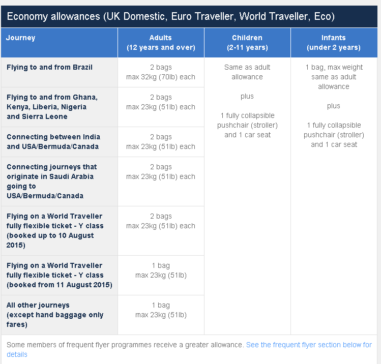 Economy allowances (UK Domestic, Euro Traveller, World Traveller, Eco)
